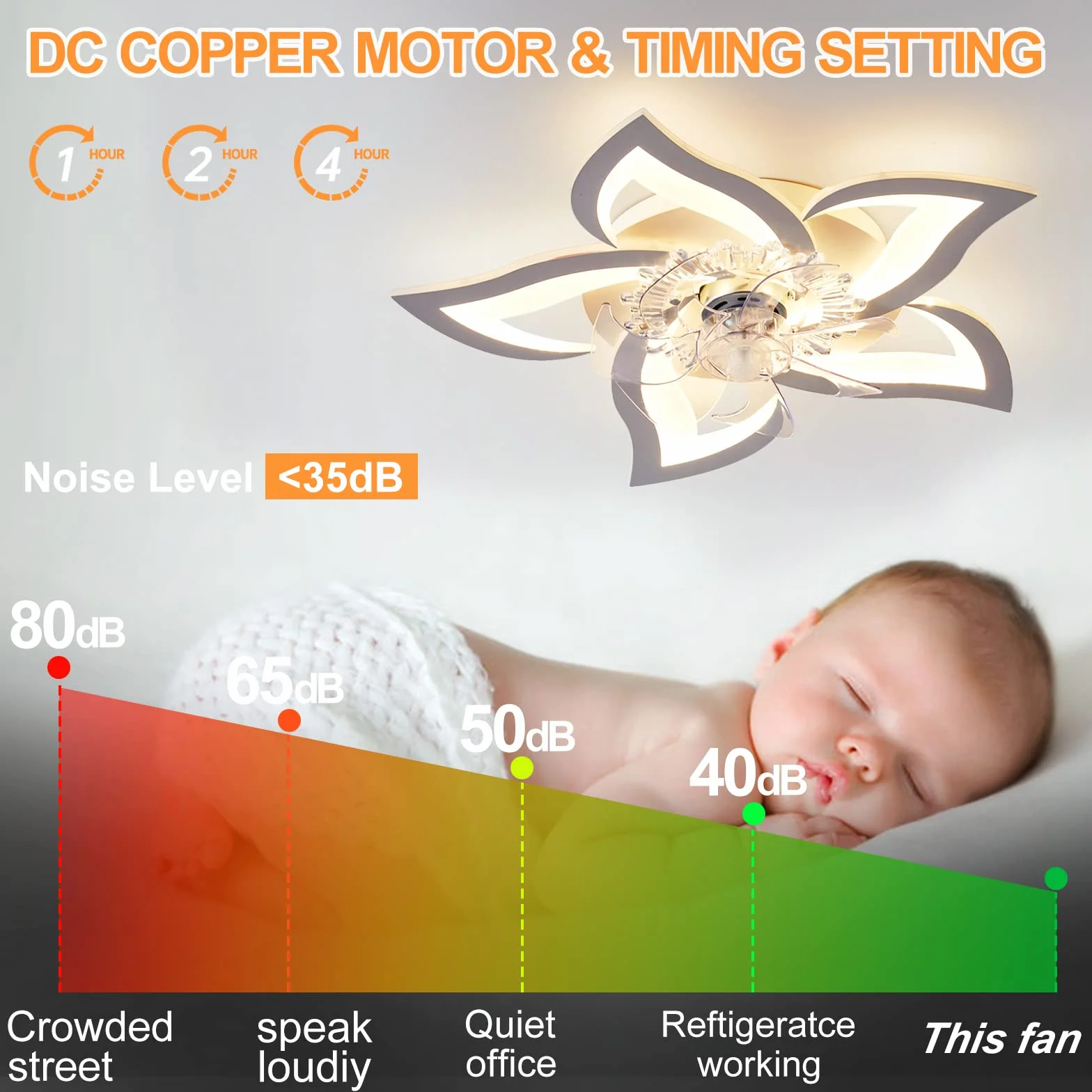 Ventilador de techo con Luz LED Regulable Silencioso Mando a Distancia APP 69cm Blanco
