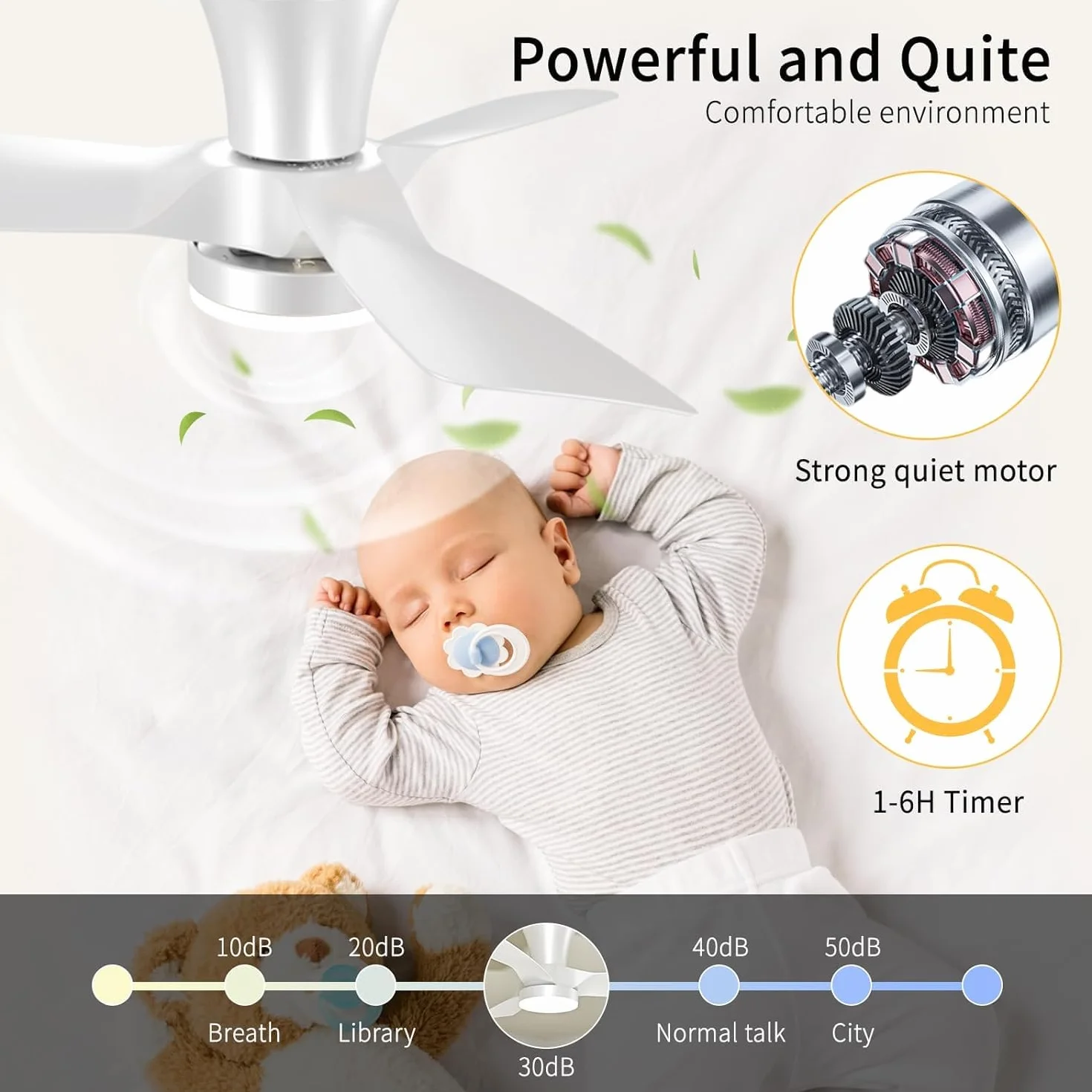 Ventilador de Techo con Luz 80cm, con Mando y App, Motor DC Silencioso, 6 Velocidades, Verano/Invierno, Memoria, Regulable 3000K-6000K, Temporizador, para Techos Bajos Dormitorio Salón Comedor Cocina