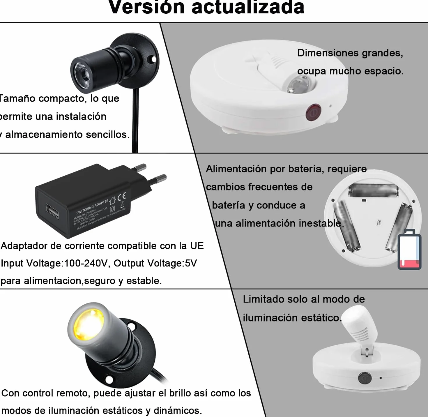 Mini focos LED USB 3000K blanca cálida rotativo 360° para escaparate hogar decoración joyas pintura vitrinas 8 piezas