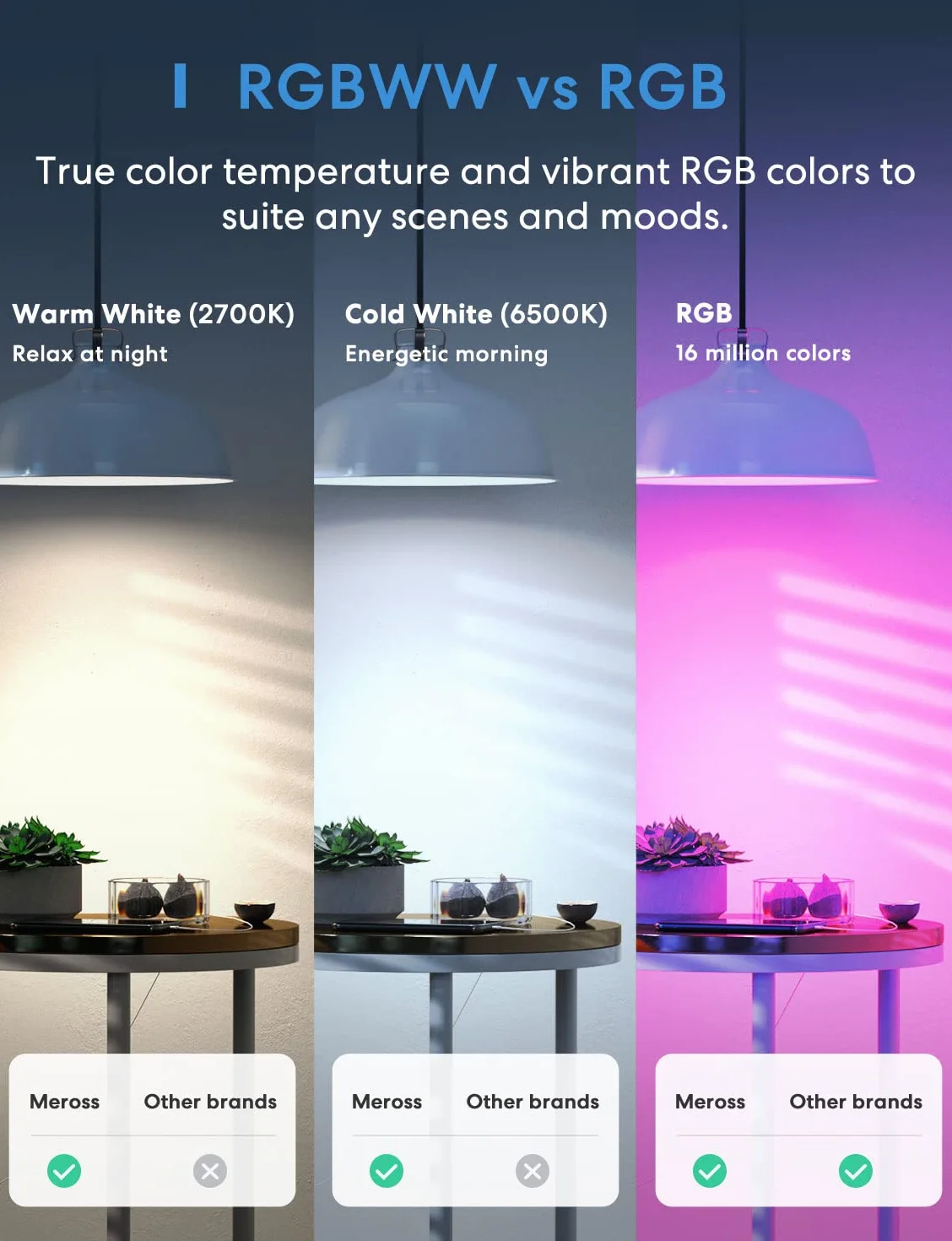 Meross Bombilla Inteligente Alexa, Bombilla LED E27 para Apple HomeKit, Google Home y SmartThings, RGBWW, 2700-6500K, Pack de 4
