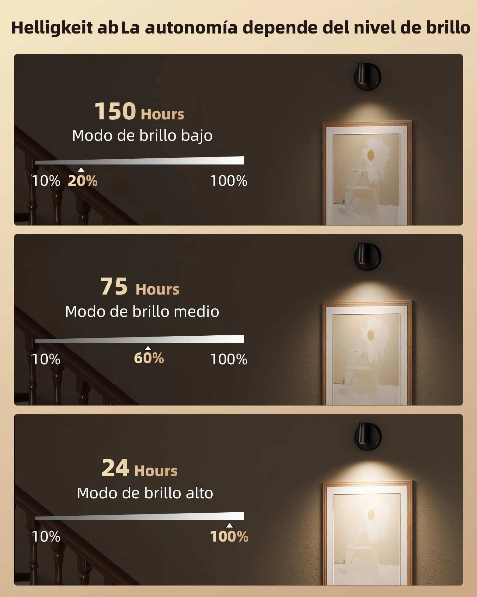 EZVALO Foco LED Inalámbrico 5500 mAh con Mando a Distancia y Temporizador, 3 Temperaturas de Color, Negro (2 Pieza)