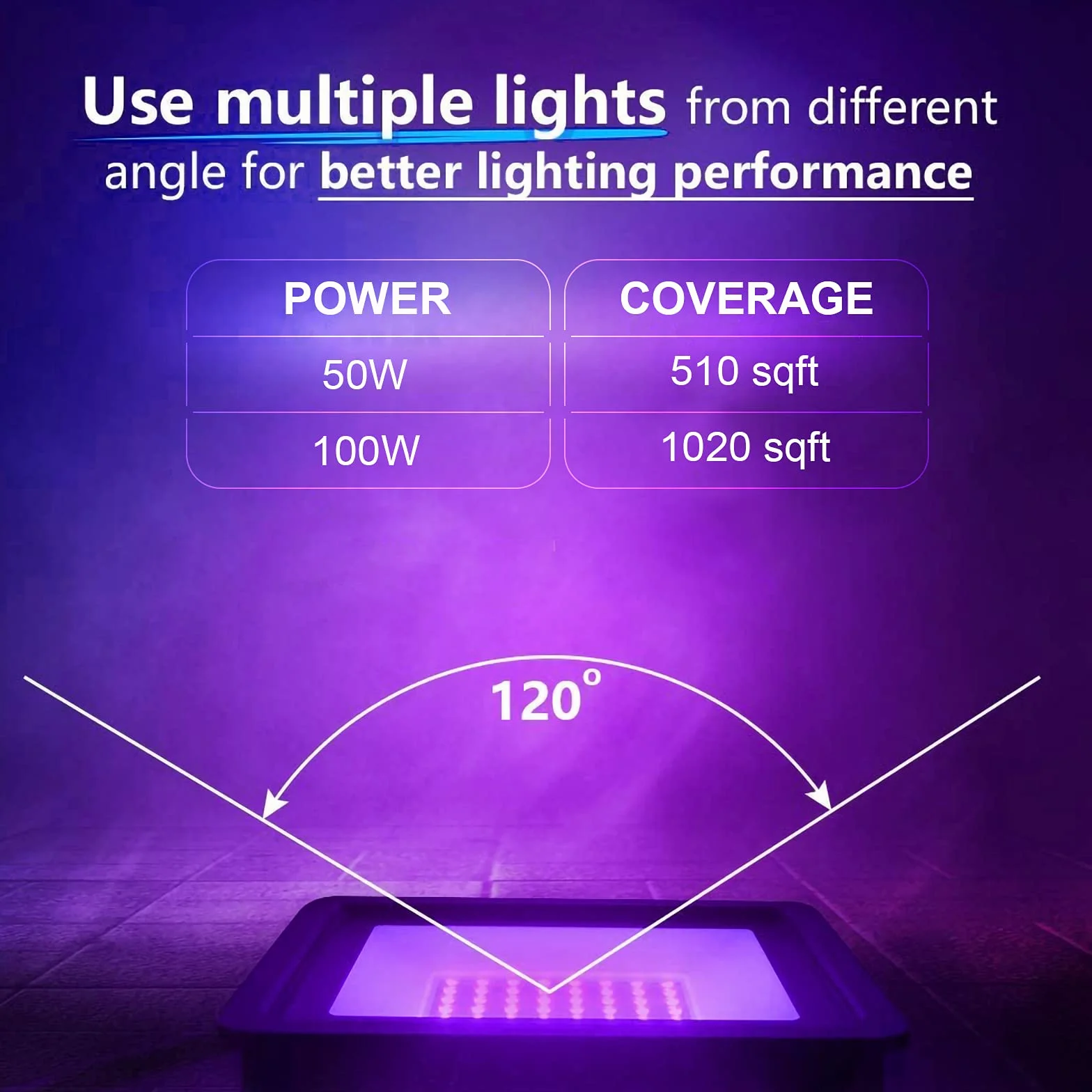 UV Luz negra LED Eleganted 100W LED decorativa violeta Etapa,IP66 Impermeable UV-A 395-400nm Luz de inundación de longitud para fiesta, DJ, escenario entretenimiento