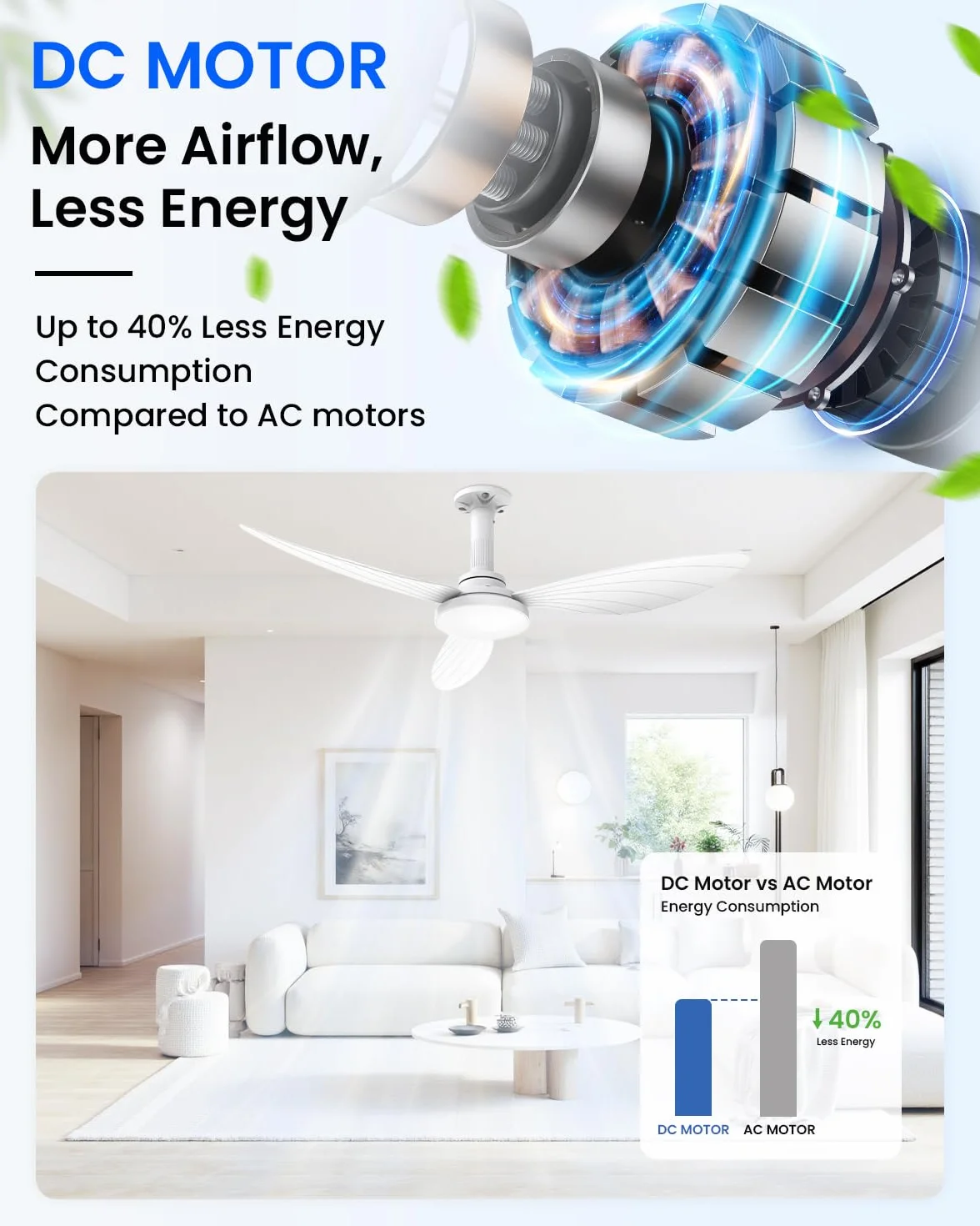 Hisummer Ventilador de Techo con Luz, Motor DC Reversible, 106cm, E27, Mando, Silencioso