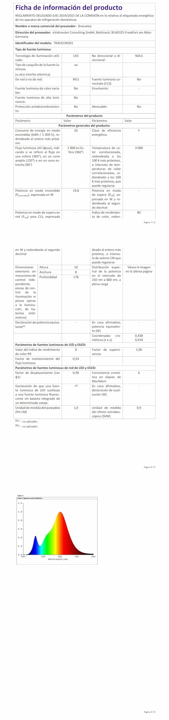 Kit de iluminación LED regulable GU10 10W 3CCT 3000K/4000K/6000K con riel en H 2x1m 6 bombillas intercambiables