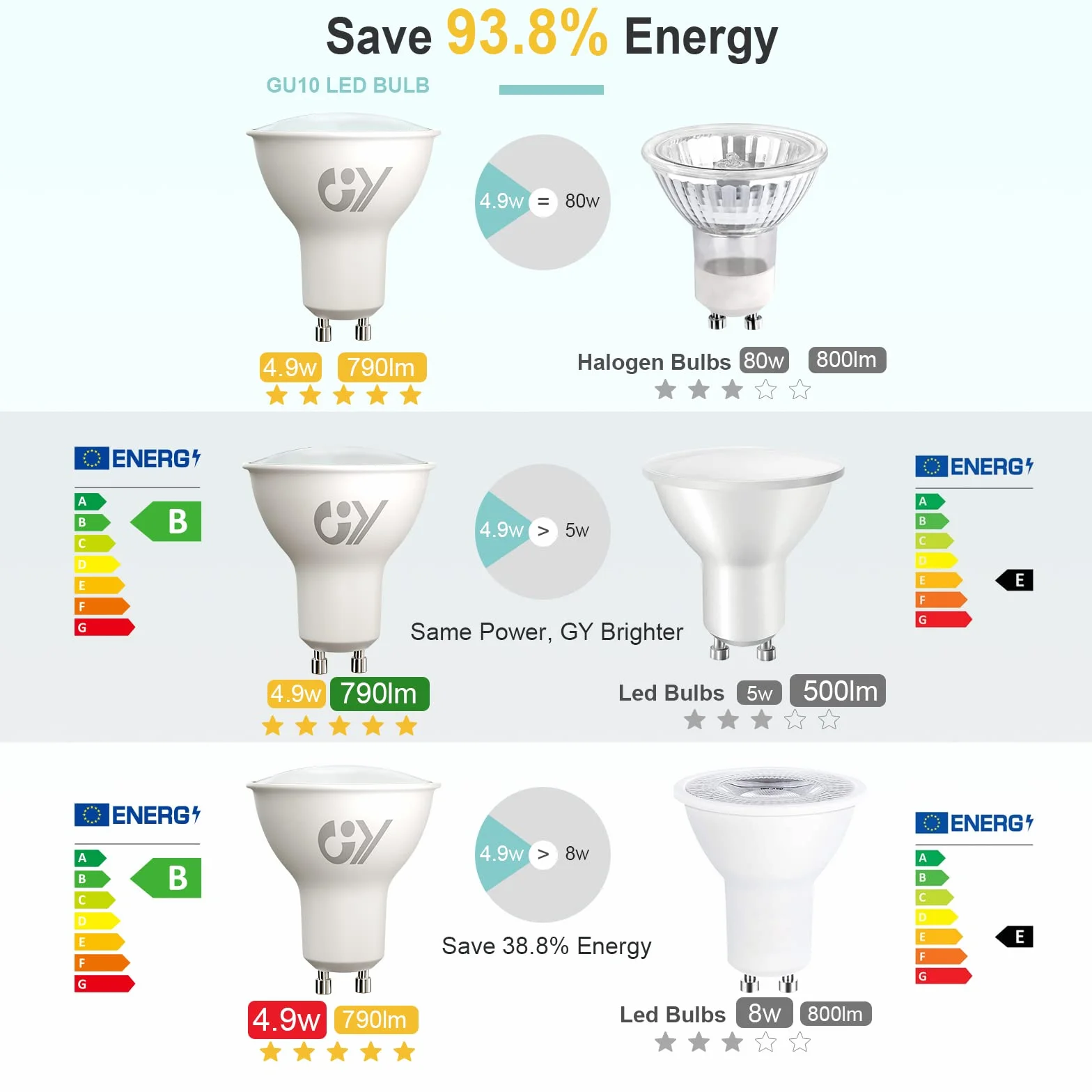 Bombilla LED GU10 4.9W 4000K Blanco Neutro 790LM Pack de 10