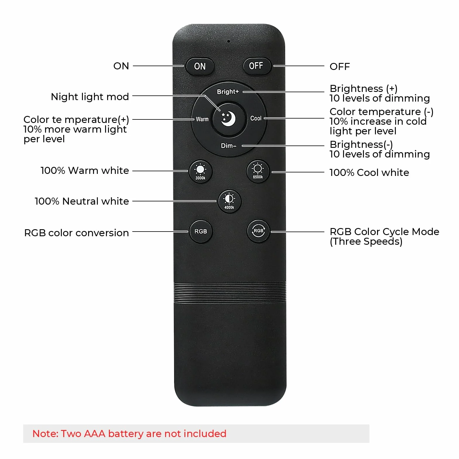WiFi - Foco LED empotrable, exterior RGBW-GEYUEYA Home Ø45 mm 12 V RGB/blanco cálido, luces de terraza para Patio Path Steps de jardín con mando a distancia 24 teclas, lote de 30