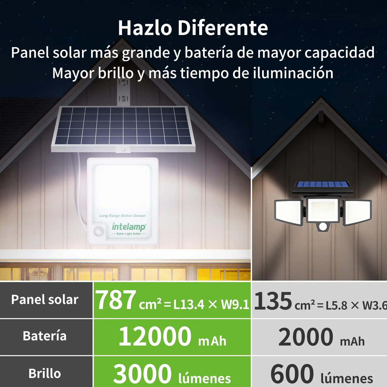 intelamp Foco LED Solar Exterior 2000LM, Batería 12000mAh, Color Blanco 6500K, Sensor de Movimiento con Caja Externa, 3 Modos, IP65 Impermeable, Lámpara de Seguridad para Jardín y Terraza