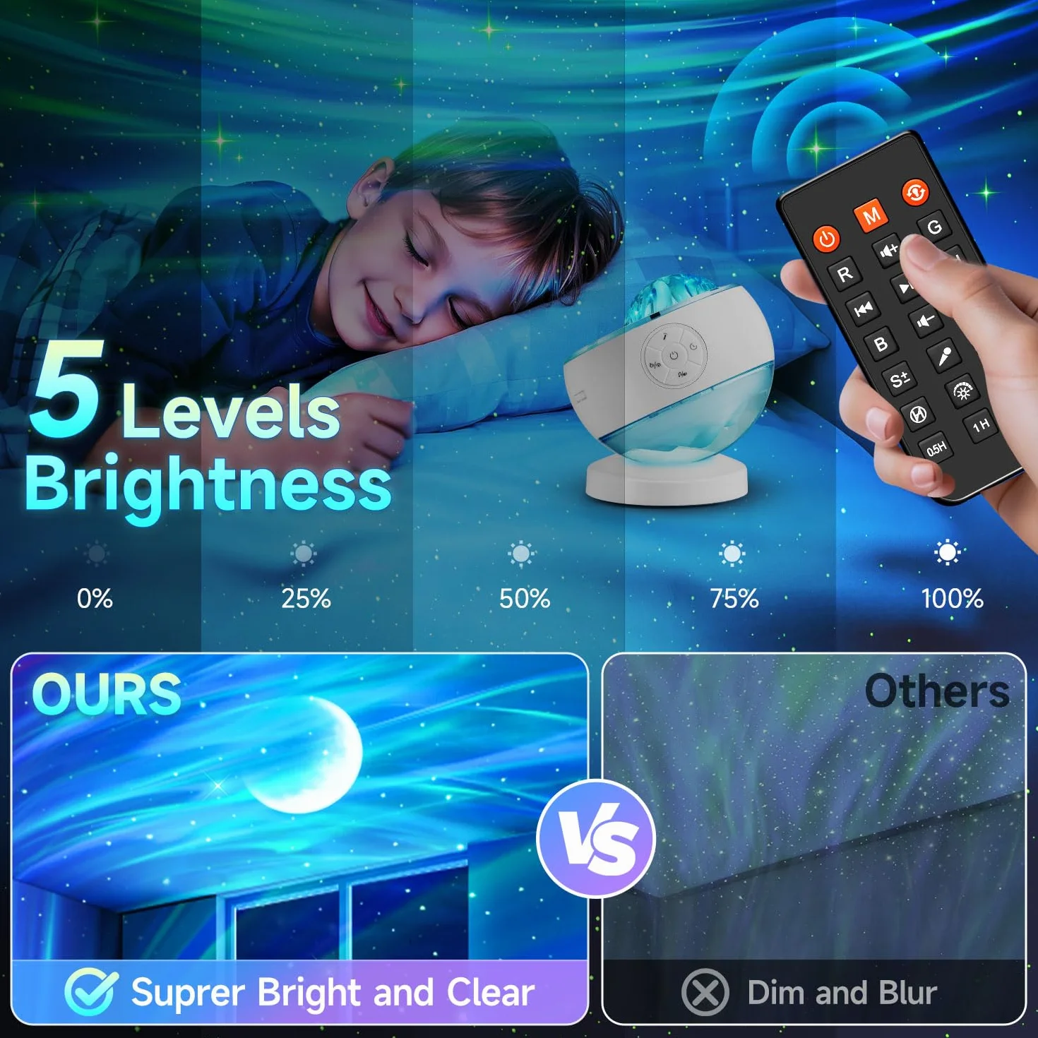 Proyector de Galaxias y Estrellas Real 15 Colores 360 Bluetooth con Control Remoto