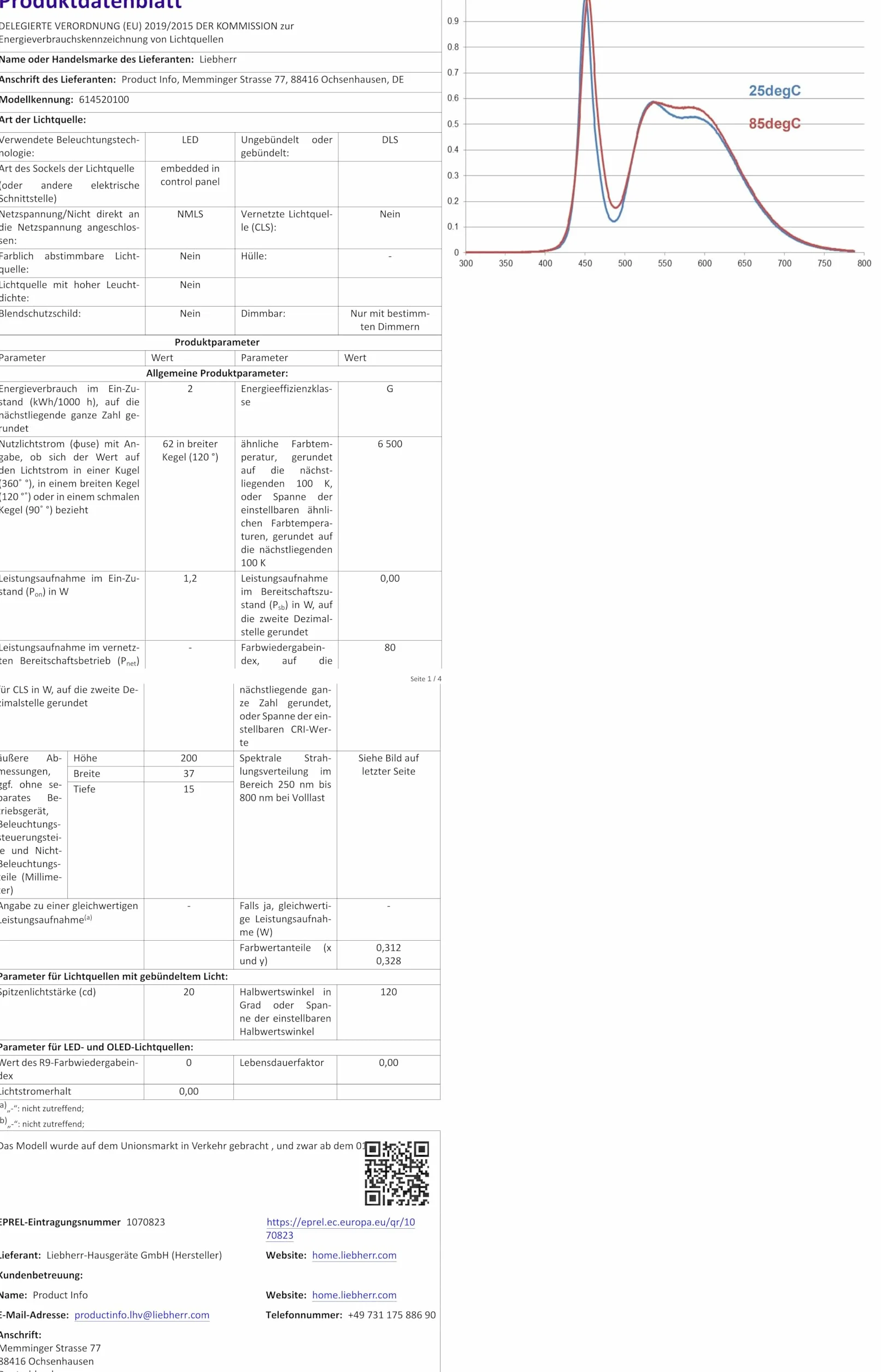 Slv eutrac - Carril 3fases 2m blanco