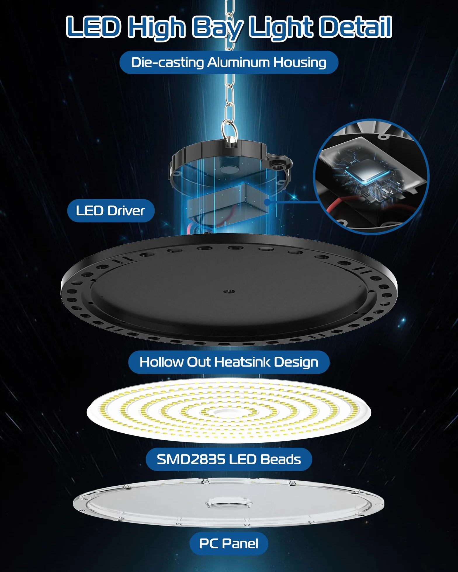 UFO Lámpara de Alta Bahía LED 200W 20000LM 6500K IP65 Impermeable para Garaje Fábrica Taller
