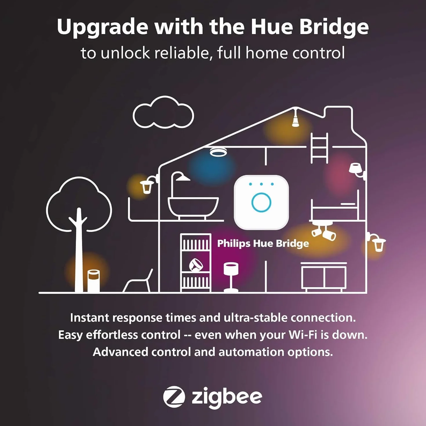 Philips Hue - Bombilla LED Inteligente, B39 E14, Luz Blanca Cálida Regulable, 5.5W 470 Lumens, Compatible con Alexa y Google Home - Pack de 2 Bombillas LED Inteligentes