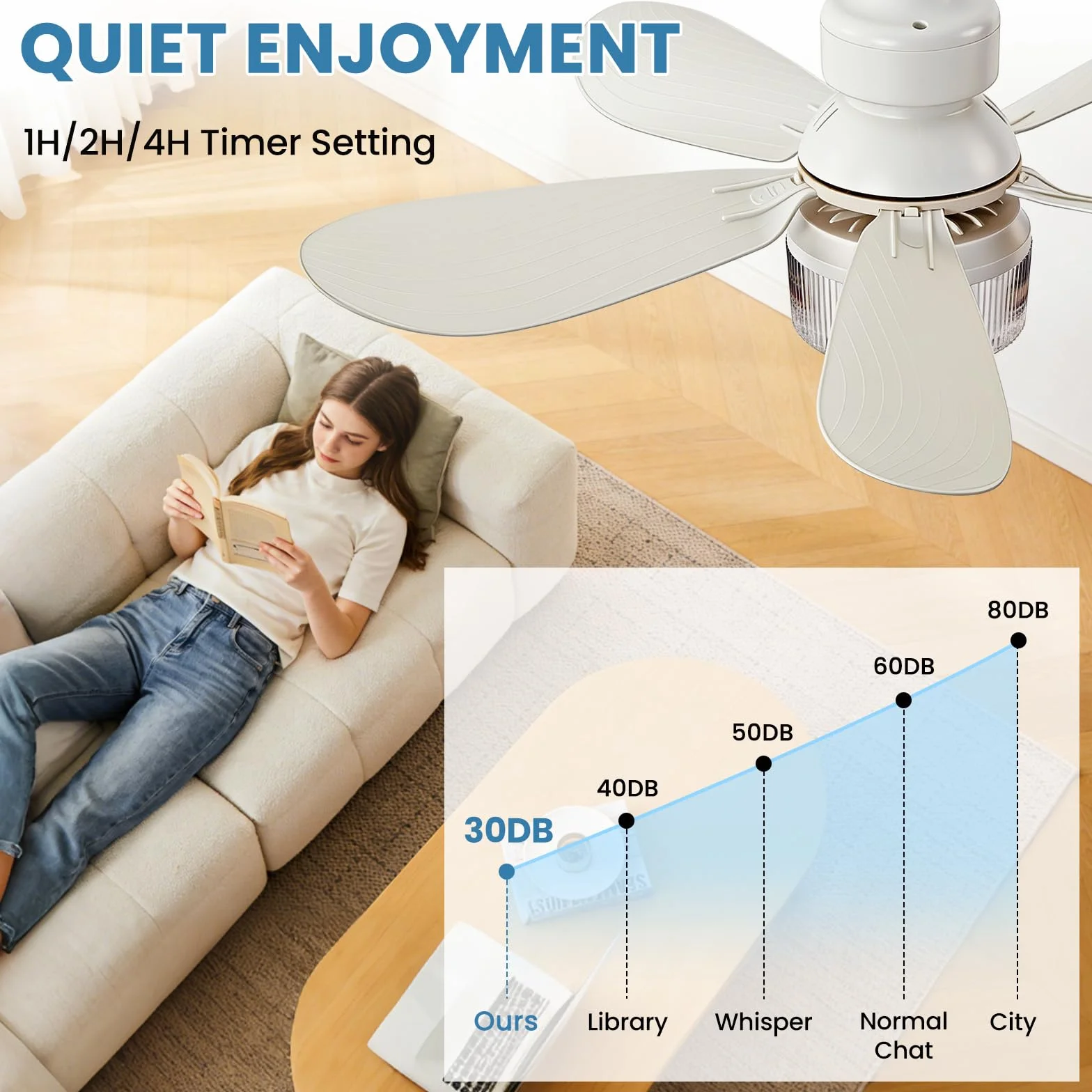 Ventilador de techo 52 cm 6 aspas RGB Altavoz Bluetooth Control Remoto 3 Velocidades Color Ajustable Verde