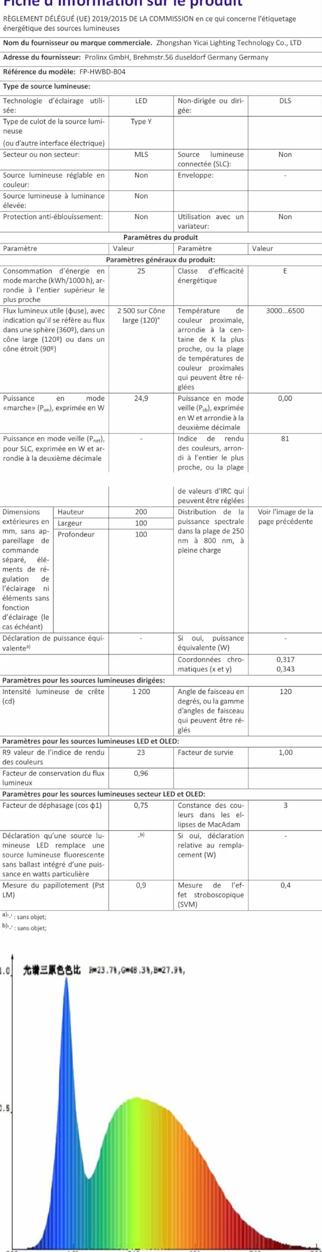 FUPE 25W LED Aplique Pared Exterior Interior IP65 Impermeable Apliques Pared Exterior Lámpara de Pared Aluminio Moderno Aplique Blanco 3000k Luz Cálida, Ángulo de luz Ajustable, Fácil de instalar