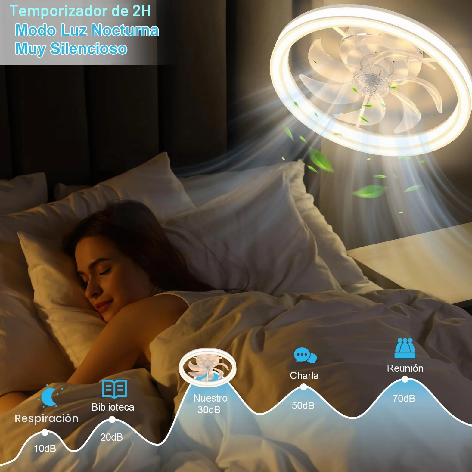 Ventilador de Techo con Luz LED 48CM, Lámpara Ventilador Techo con Control Remoto, Motor Silencioso con 6 Velocidades Reversibles, Temporizador, Luz Ventilador Techo Dormitorio, Blanco