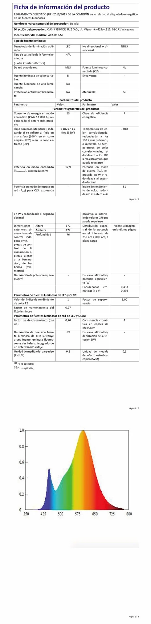 Dekala Despertador Vollbild de Simulación de Amanecer y Atardecer, Botón de Rotación, Alarmas Duales, Sonidos Naturales, Radio FM y Luz de Despertar Colorida para Adultos y Niños