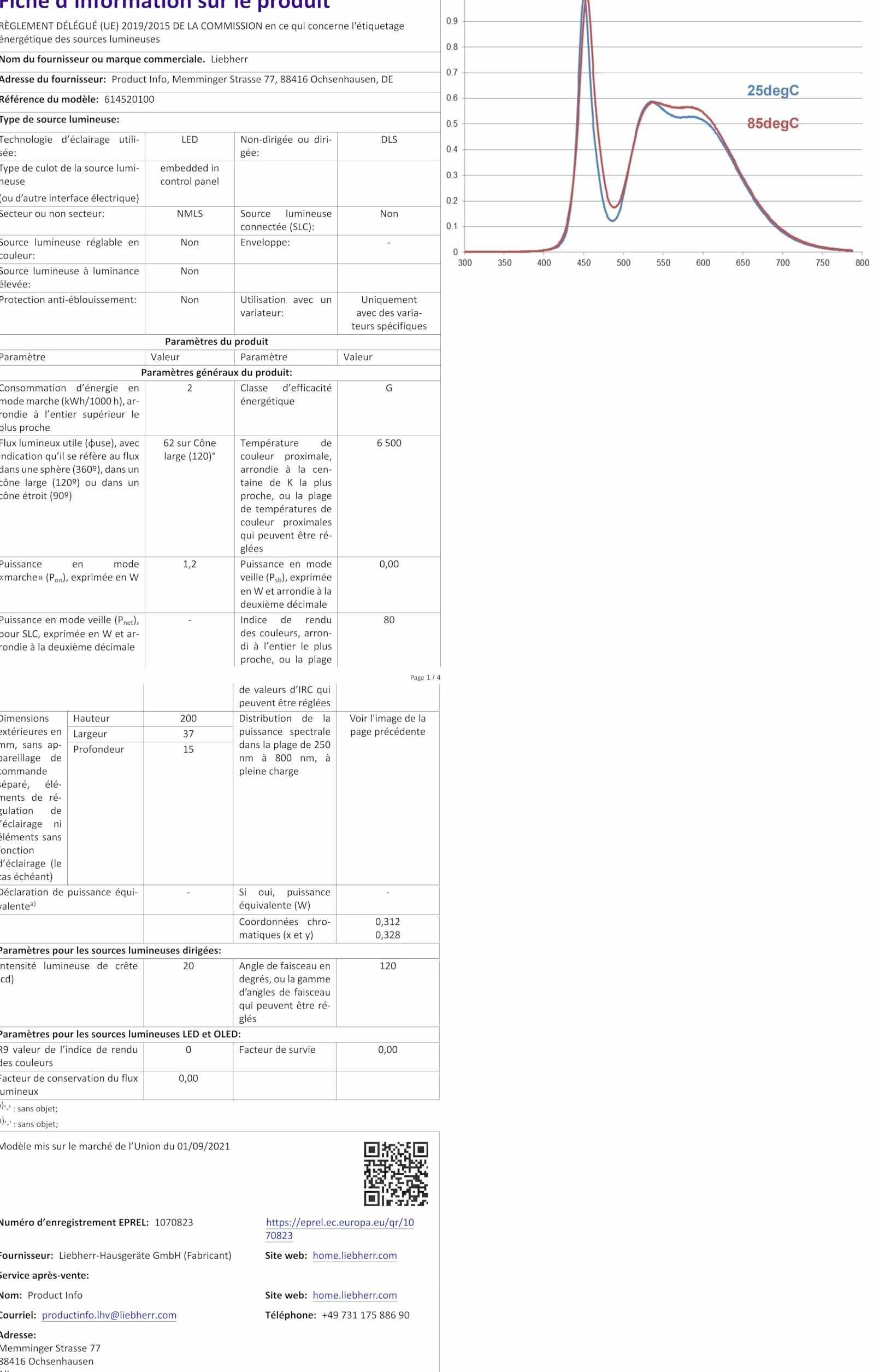 Slv eutrac - Carril 3fases 2m blanco