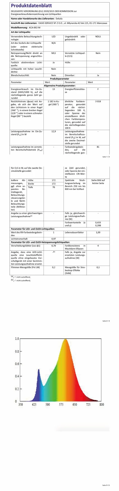 Dekala Despertador Vollbild de Simulación de Amanecer y Atardecer, Botón de Rotación, Alarmas Duales, Sonidos Naturales, Radio FM y Luz de Despertar Colorida para Adultos y Niños