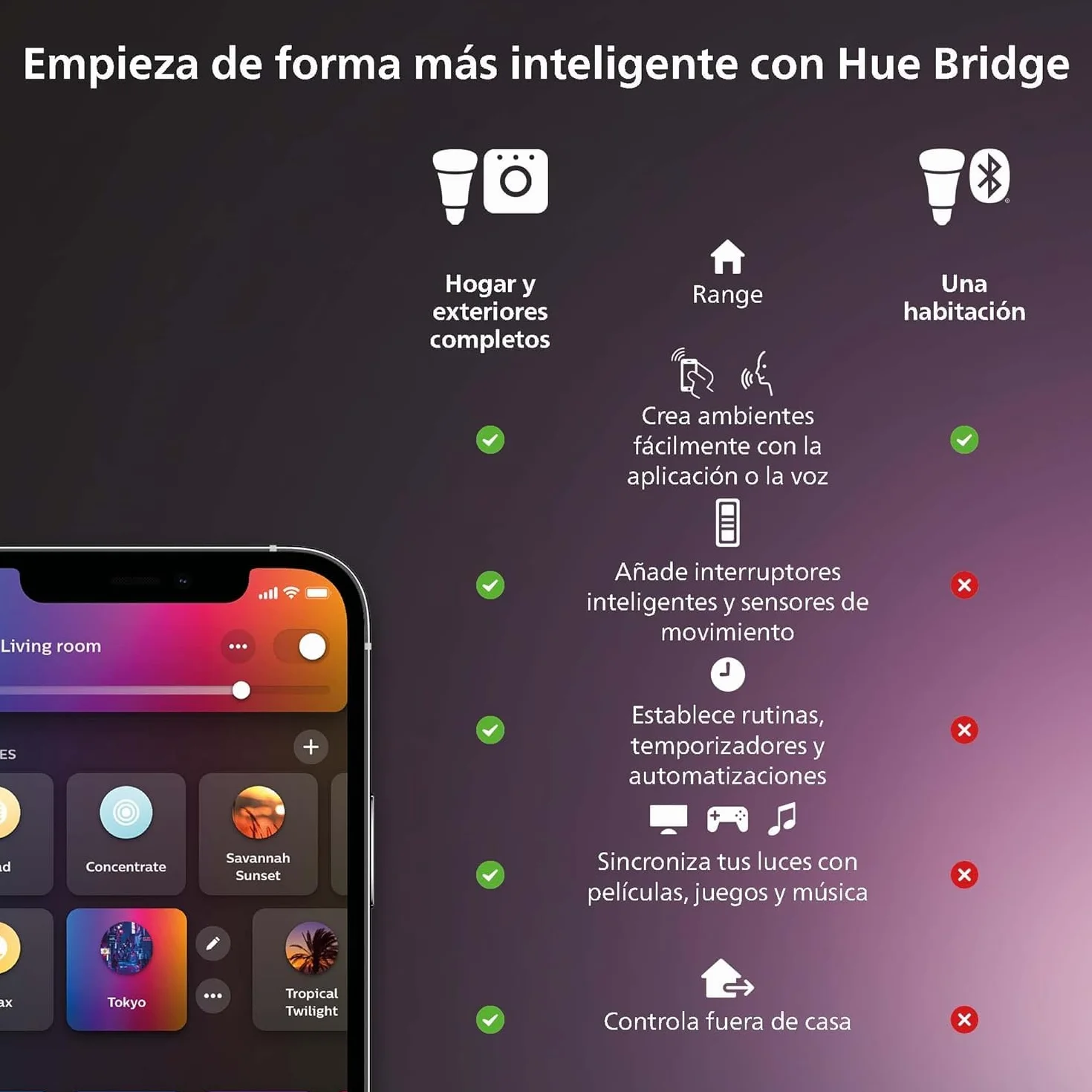 Philips Hue - Bombilla LED Inteligente, GU10, Luz Blanca y de Colores, 4.2W 400 lúmens, Compatible con Alexa y Google Home - Pack de 3 Bombillas LED inteligentes
