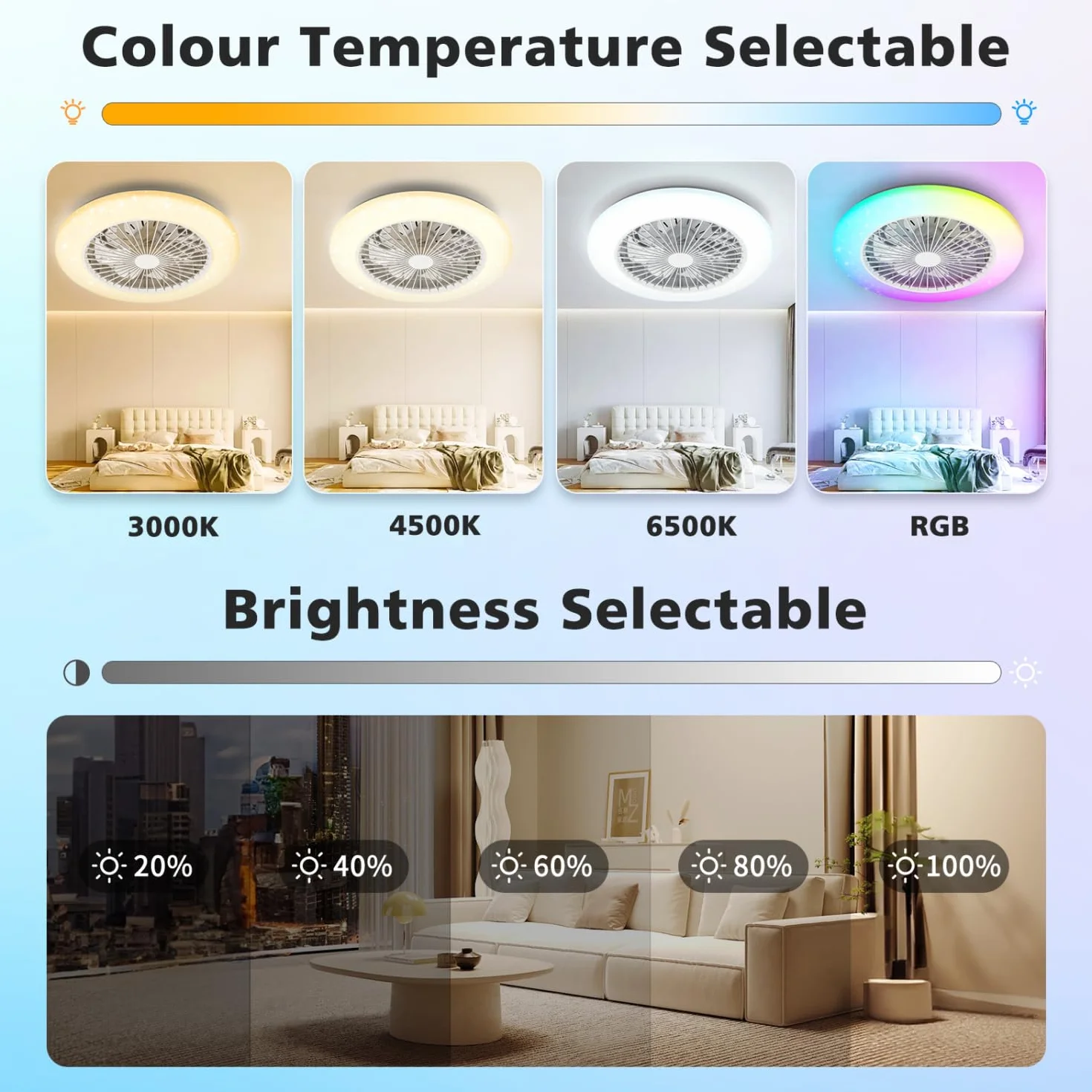 Aigostar Ventilador de Techo con Luz y Mando, Plafón LED 40W RGB+CCT Regulable, Motor Silencioso, 7 Aspas, Temporizador, 19.5" Blanco