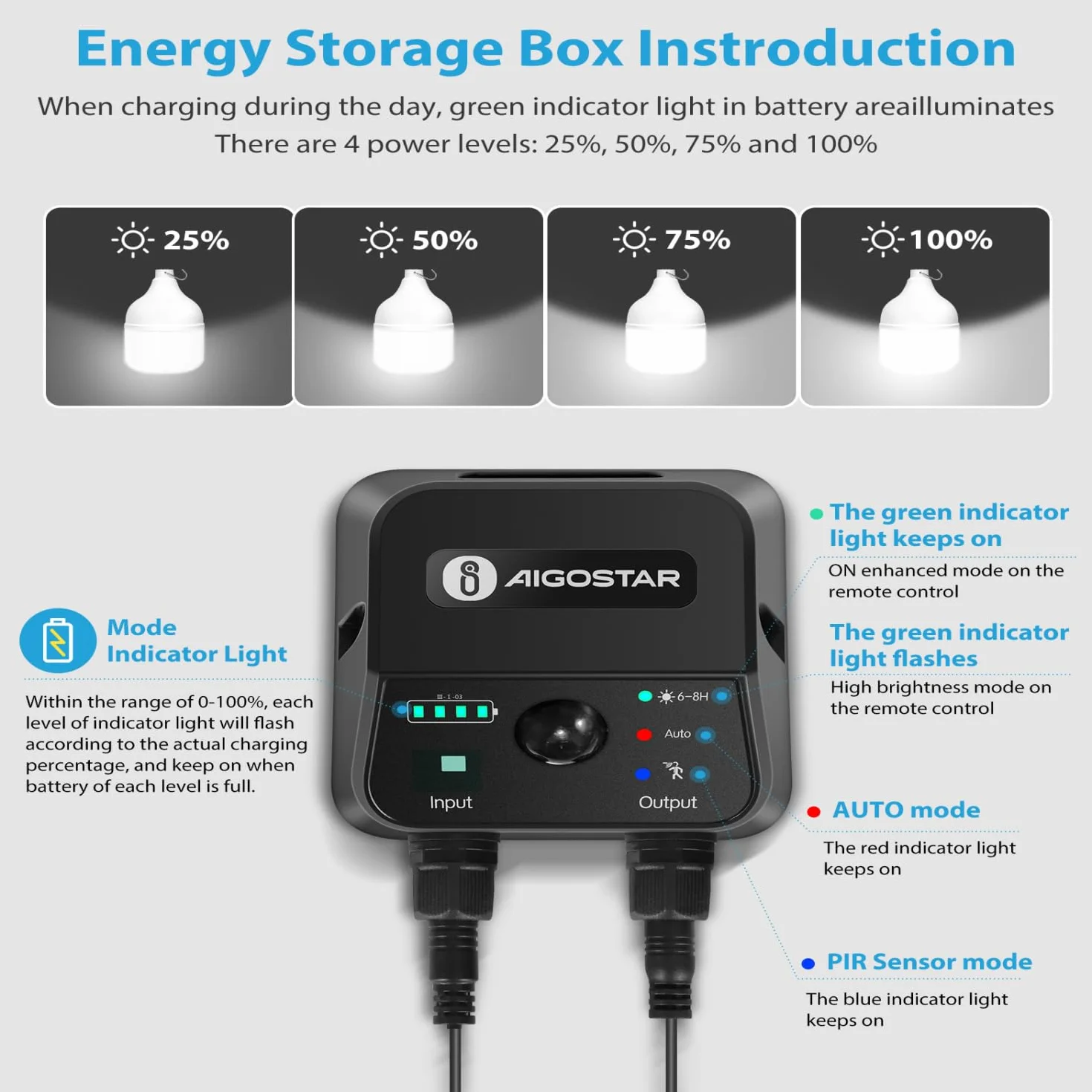 Aigostar- Luz Solar Exterior con Sensor 70W, Lámpara Solar Exterior con Mando a Distancia y Caja de Almacenamiento de Energía, Cable de 11M, IP65 Impermeable, para Interior, Jardín, Camping, Pesca