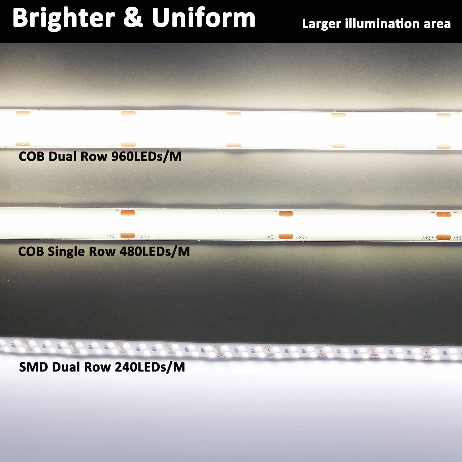 JOYLIT 24V Tira de Luces LED COB 5M Doble Fila IP65 Impermeable 3000K 12900LM CRI 95+ 125W Regulable Blanco Cálido