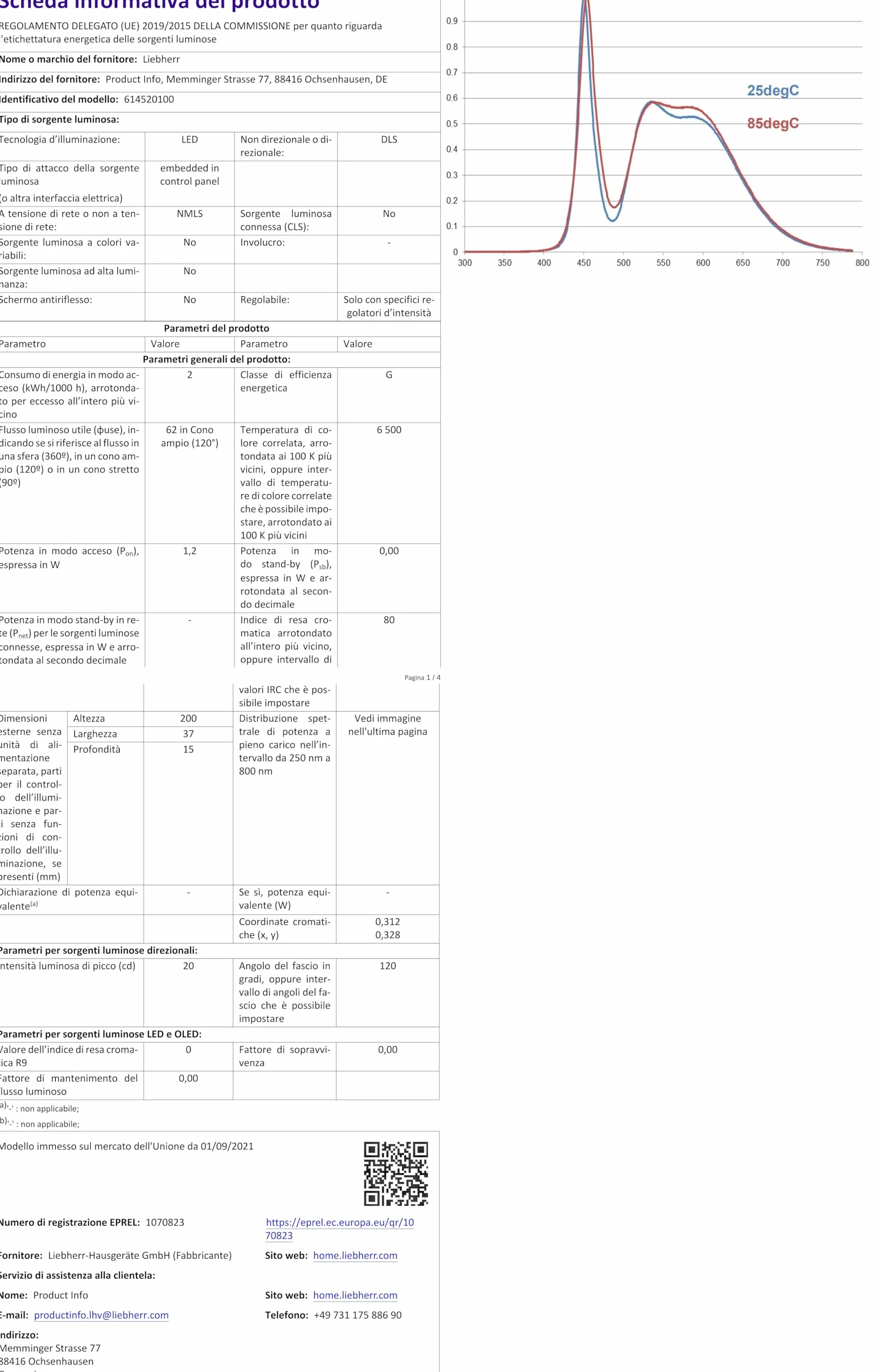 Slv eutrac - Carril 3fases 2m blanco
