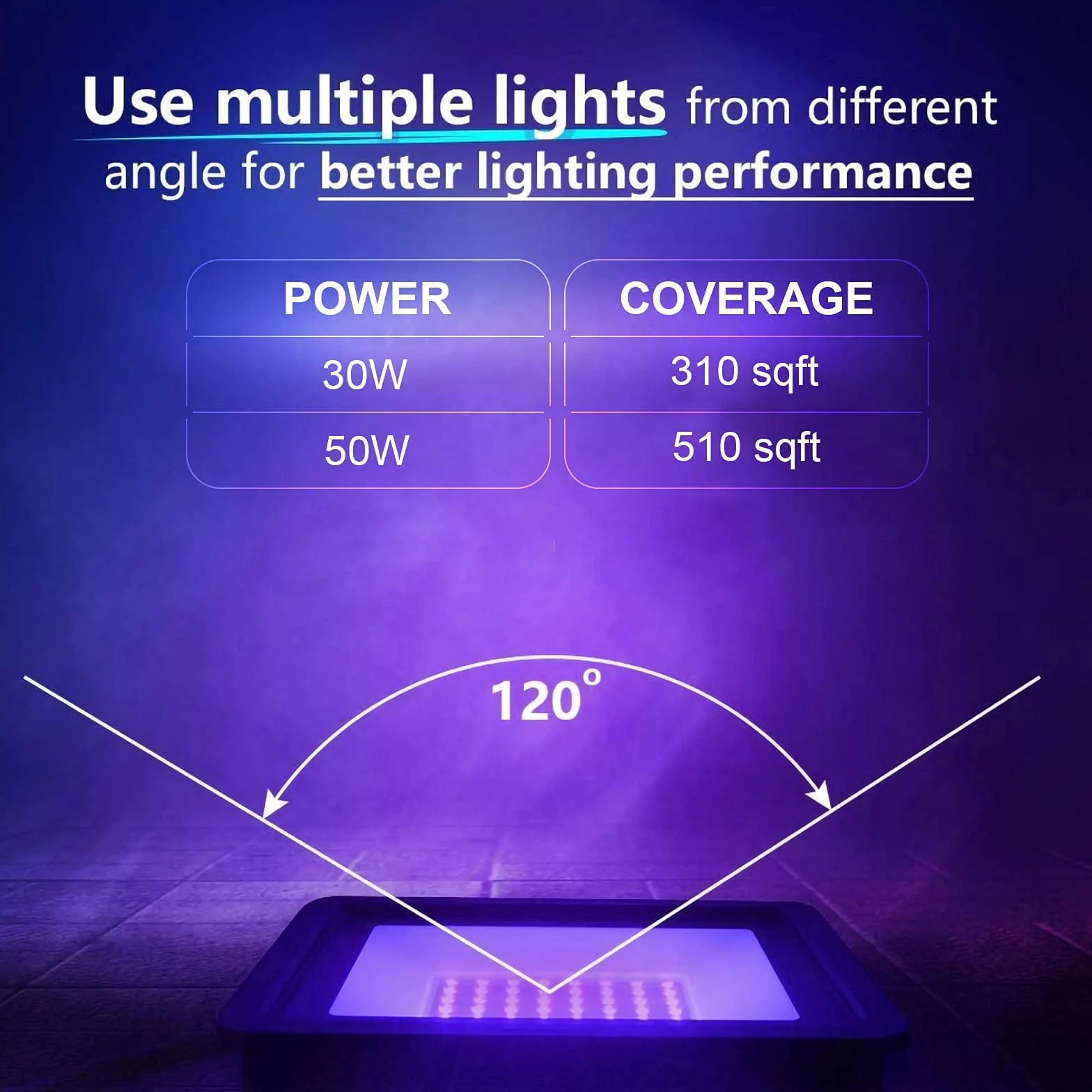 Eleganted Foco UV 30W, UV Luz Negra 365nm Inundación, Foco UV Ultravioleta Luz Fluorescente Lámpara de Escenario para Bar Club DJ Discoteca Fiesta KTV Pinta Corporal Gimnasio Halloween