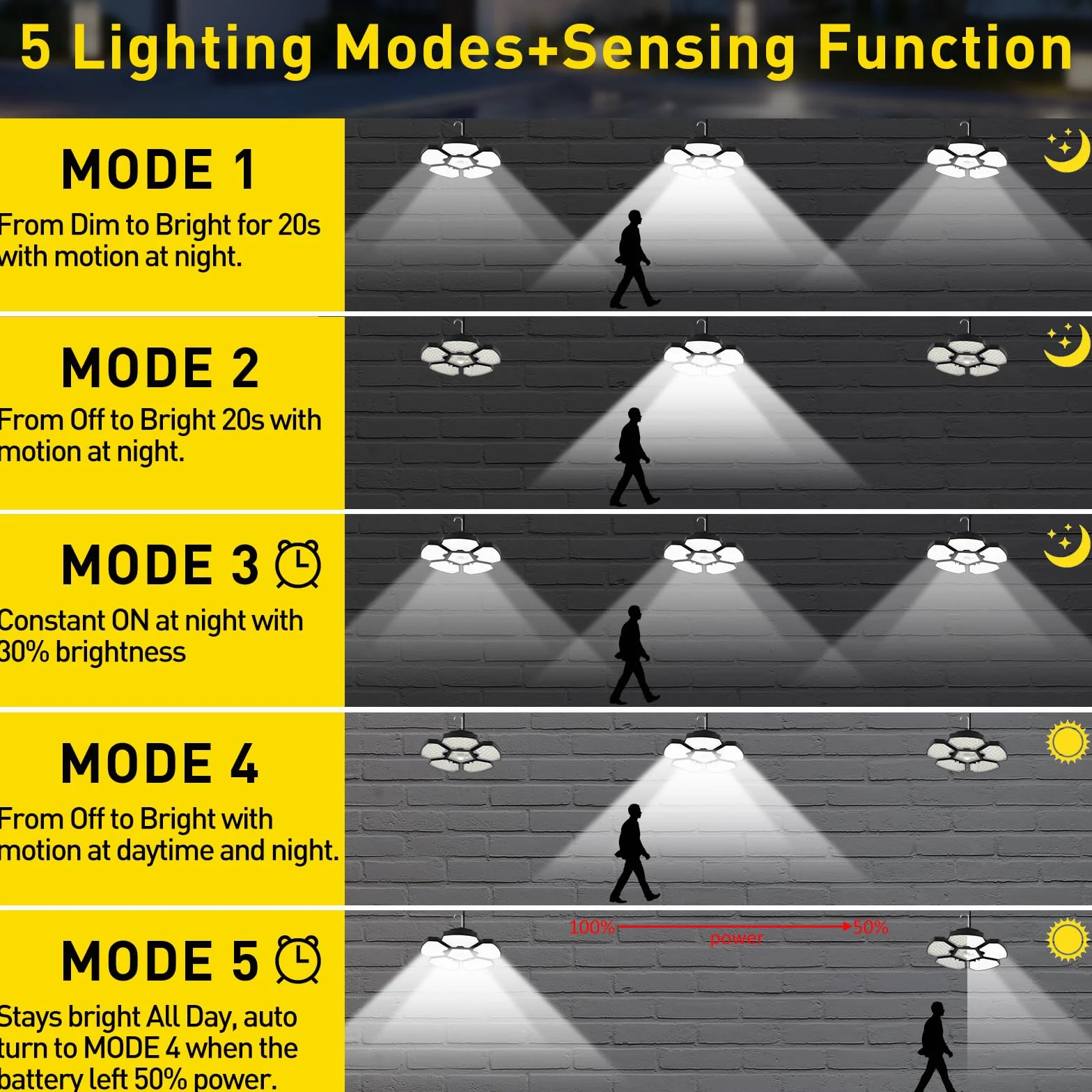 T-SUNUS Lámparas Solares Colgantes Exterior, Luz Solar Exterior Interior Sensor Movimiento, 5 Modos Iluminación Temporizador Memoria 4 Brillo IP65 Impermeable, para Terraza Casa Garaje Balcón Jardín