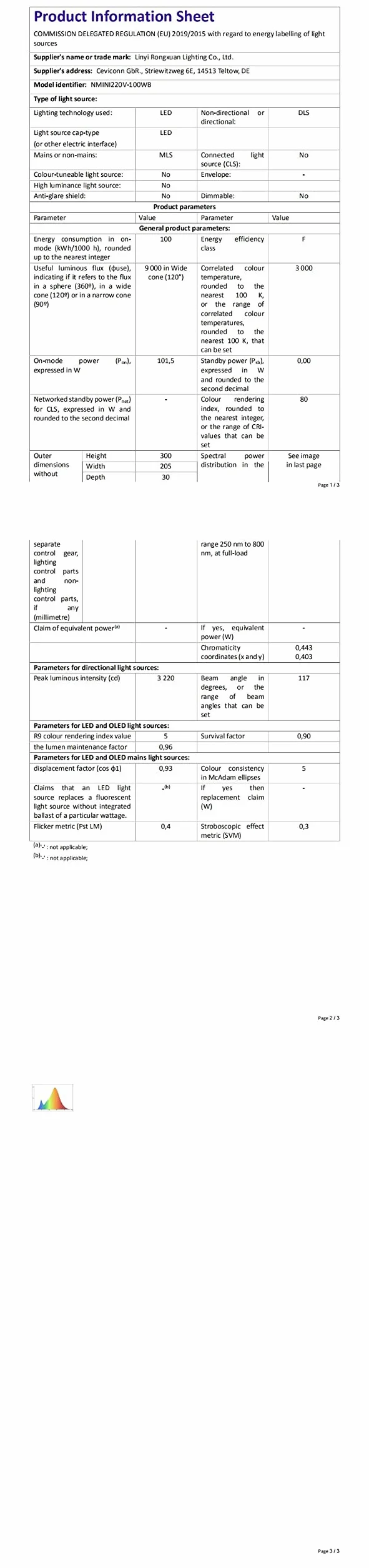 100W Focos Led Exterior 3000K Blanco Cálido Proyector LED IP65 Impermeable Luz de Seguridad para Iluminación Jardin Garaje Porche Foco Balcón Césped