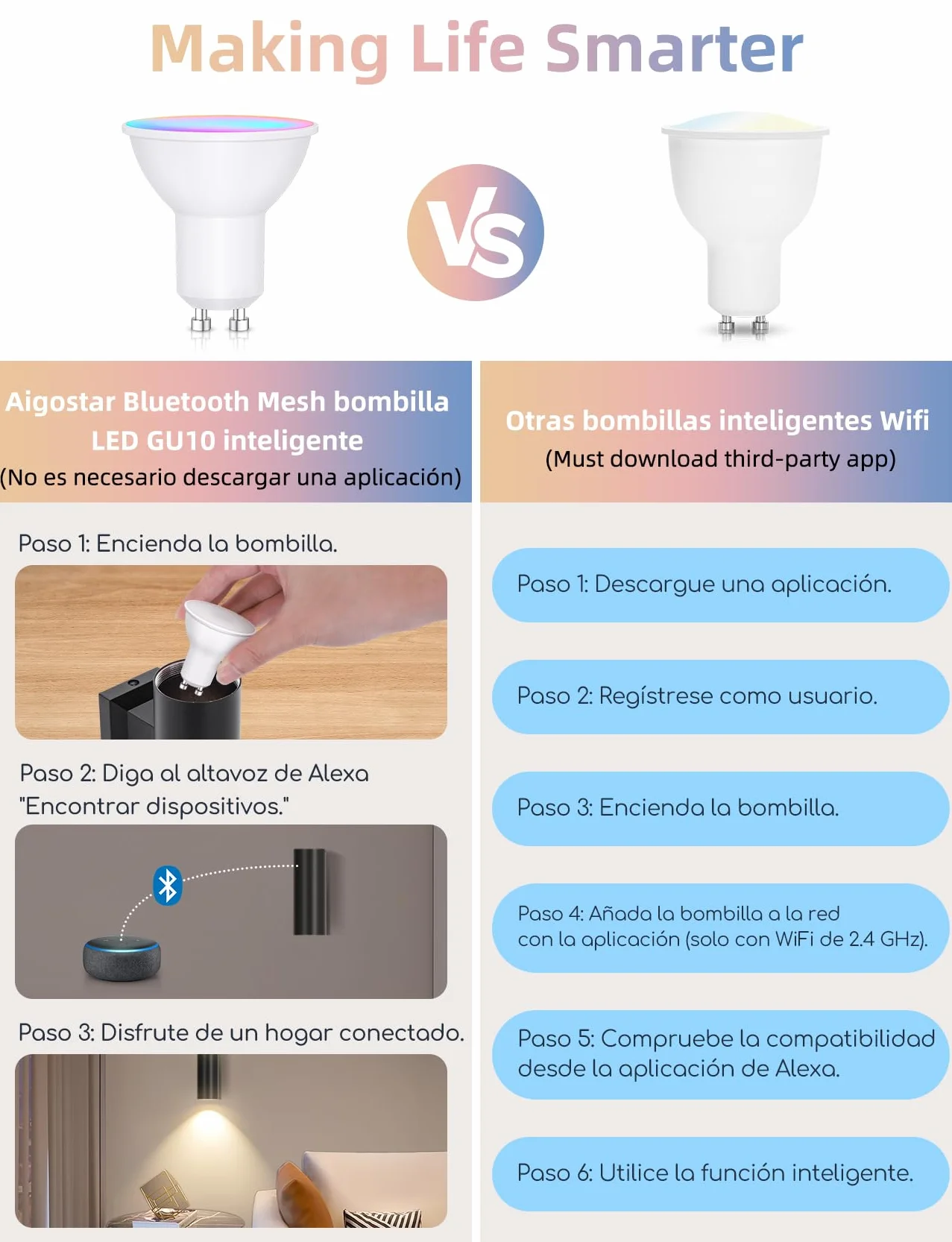 Aigostar Mesh- Bombilla inteligente Bluetooth Mesh, GU10. 2700K-6500K regulable, 6.5W, 555 LM. Bombilla LED inteligente compatible con Alexa y Google Home. Incluye mando a distancia y Gateway. 6Uds