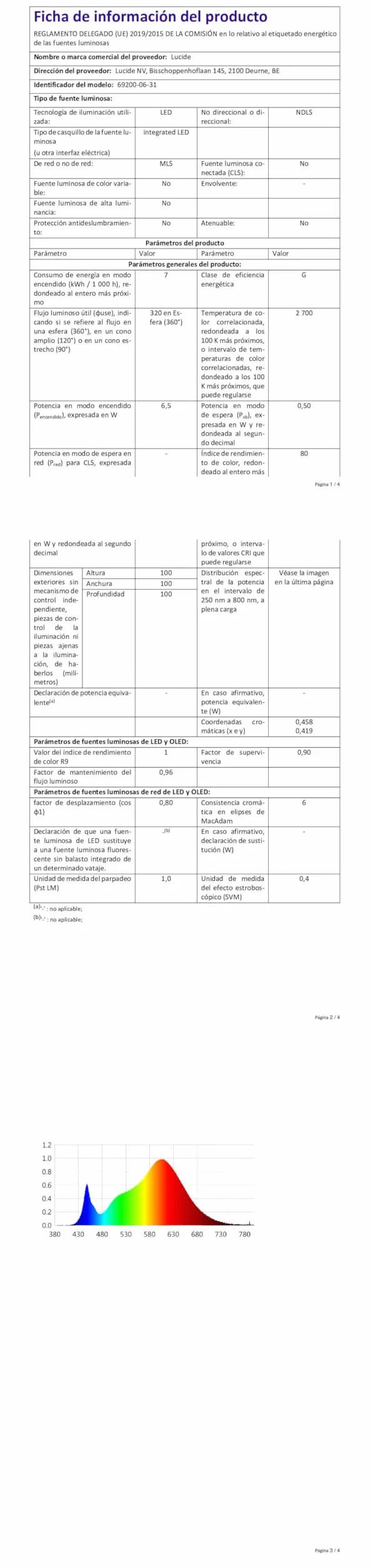 LUCIDE AXI - Foco de pared/Lámpara de pared Baño - LED - 2x7W 2700K - IP54 - Ángulo de haz ajustable - Blanco