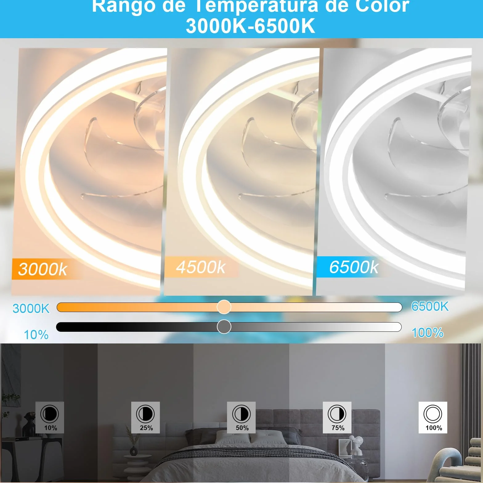 Ventilador de Techo con Luz LED 48CM, Lámpara Ventilador Techo con Control Remoto, Motor Silencioso con 6 Velocidades Reversibles, Temporizador, Luz Ventilador Techo Dormitorio, Blanco