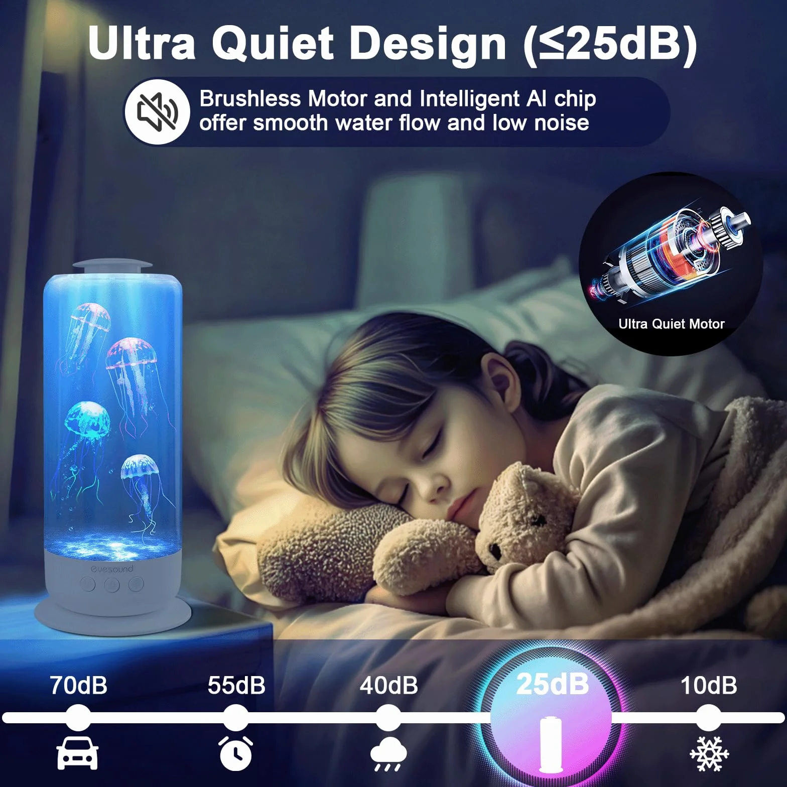 BestYiJo Lampara Medusa Lampara de Lava, Acuario 2.5 Litro Carga USB, Acuario de Medusas Decolorado LED, con Control de Velocidad y 2 Modos de luz, Luces de Atmósfera de Oficina Familiar (Blanco)