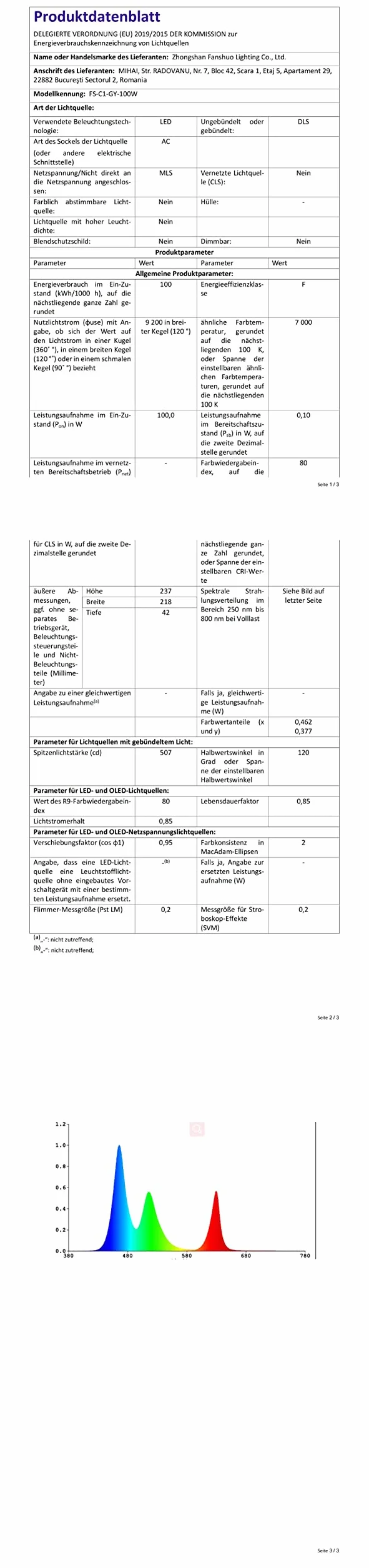 Foco LED con Sensor de Movimiento 100W, 10000LM 7000K Focos LED Exterior, IP67 Impermeable Luz LED con Sensor de Movimiento, 180 LEDs Luces Led Exterior para Jardin, Terraza, Garaje, Entrada