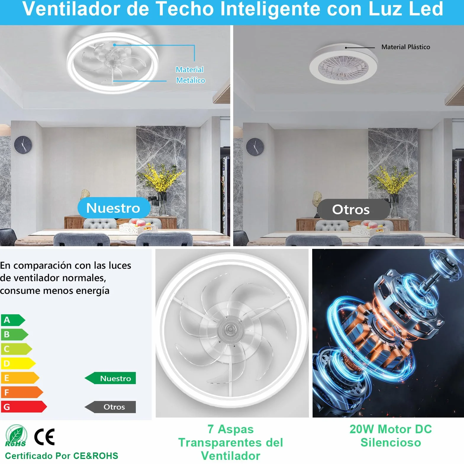 Ventilador de Techo con Luz LED 48CM, Lámpara Ventilador Techo con Control Remoto, Motor Silencioso con 6 Velocidades Reversibles, Temporizador, Luz Ventilador Techo Dormitorio, Blanco