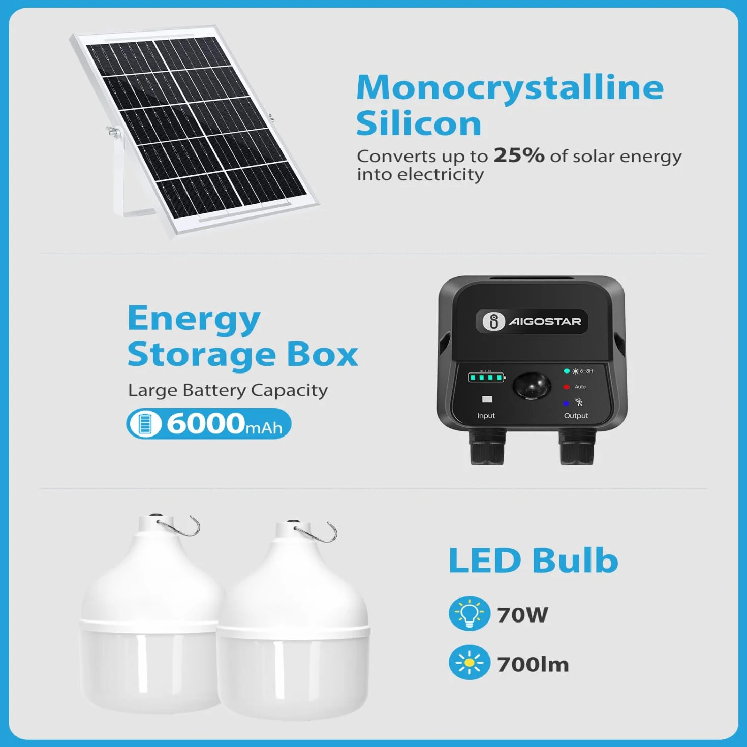 Aigostar- Luz Solar Exterior con Sensor 70W, Lámpara Solar Exterior con Mando a Distancia y Caja de Almacenamiento de Energía, Cable de 11M, IP65 Impermeable, para Interior, Jardín, Camping, Pesca