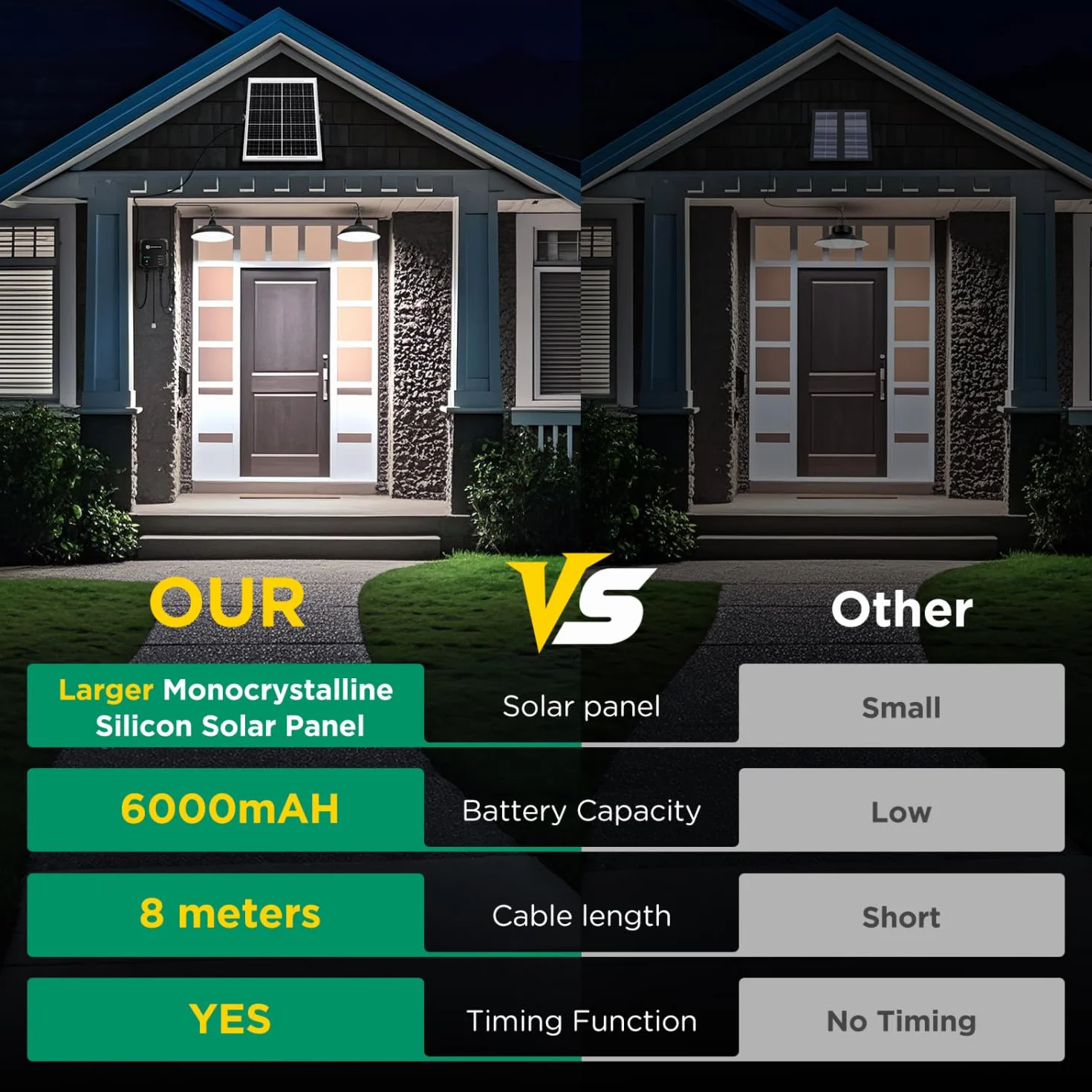 Aigostar - Luz solar exterior con mando a distancia y cuerda de tracción，cable de 11 m，batería de gran capacidad de 6000 mAh，IP65.Luz solar para interior/exterior，jardín，camping，2 lámparas