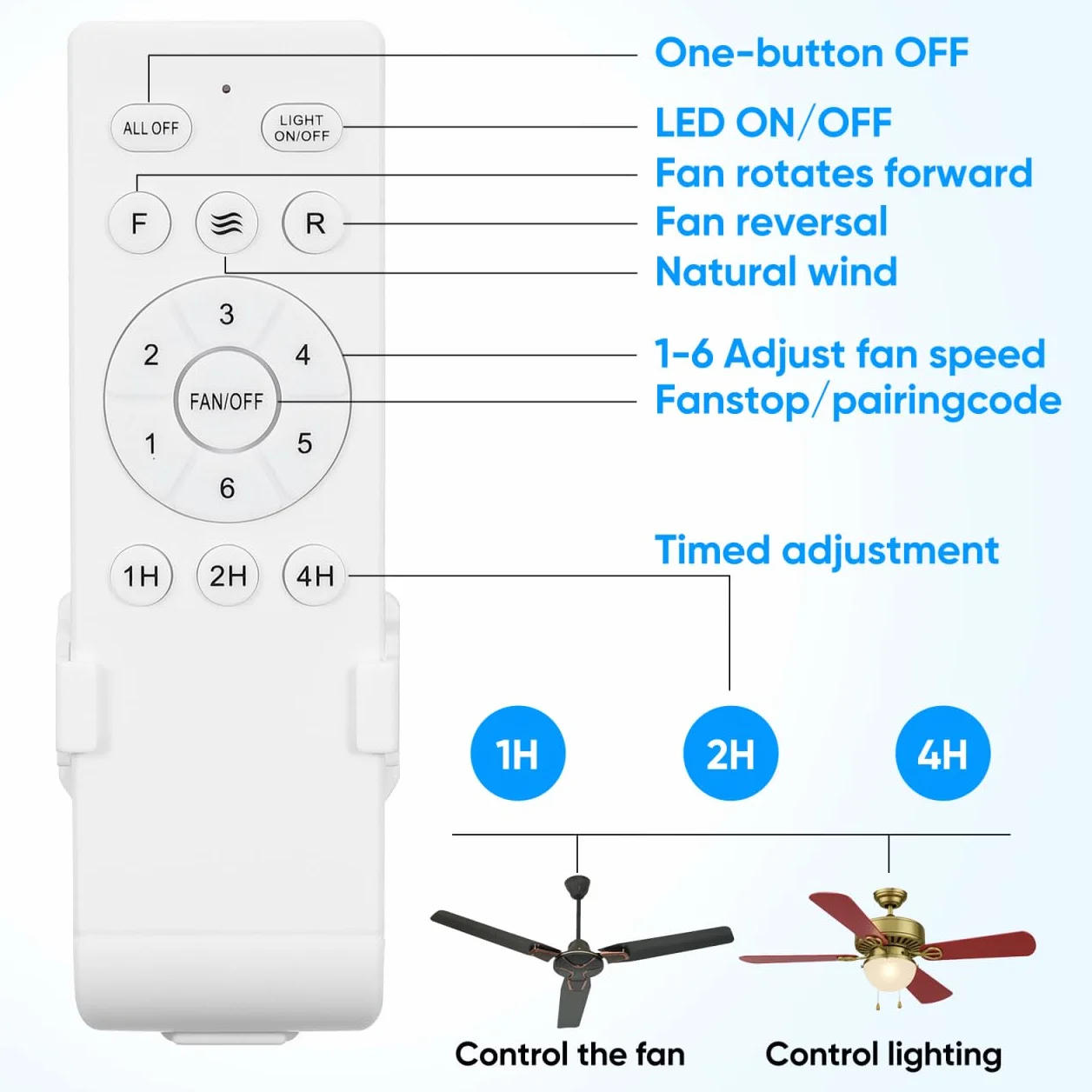 HOMSFOU Controlador de Ventilador de Techo Inalámbrico Motor DC Variable Compatible Luces