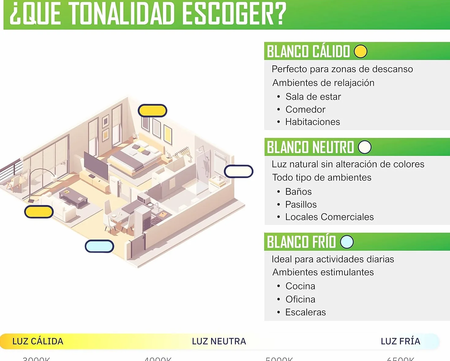 Panel LED 120x30 Empotrable 40W Luz Cocina Pack 2