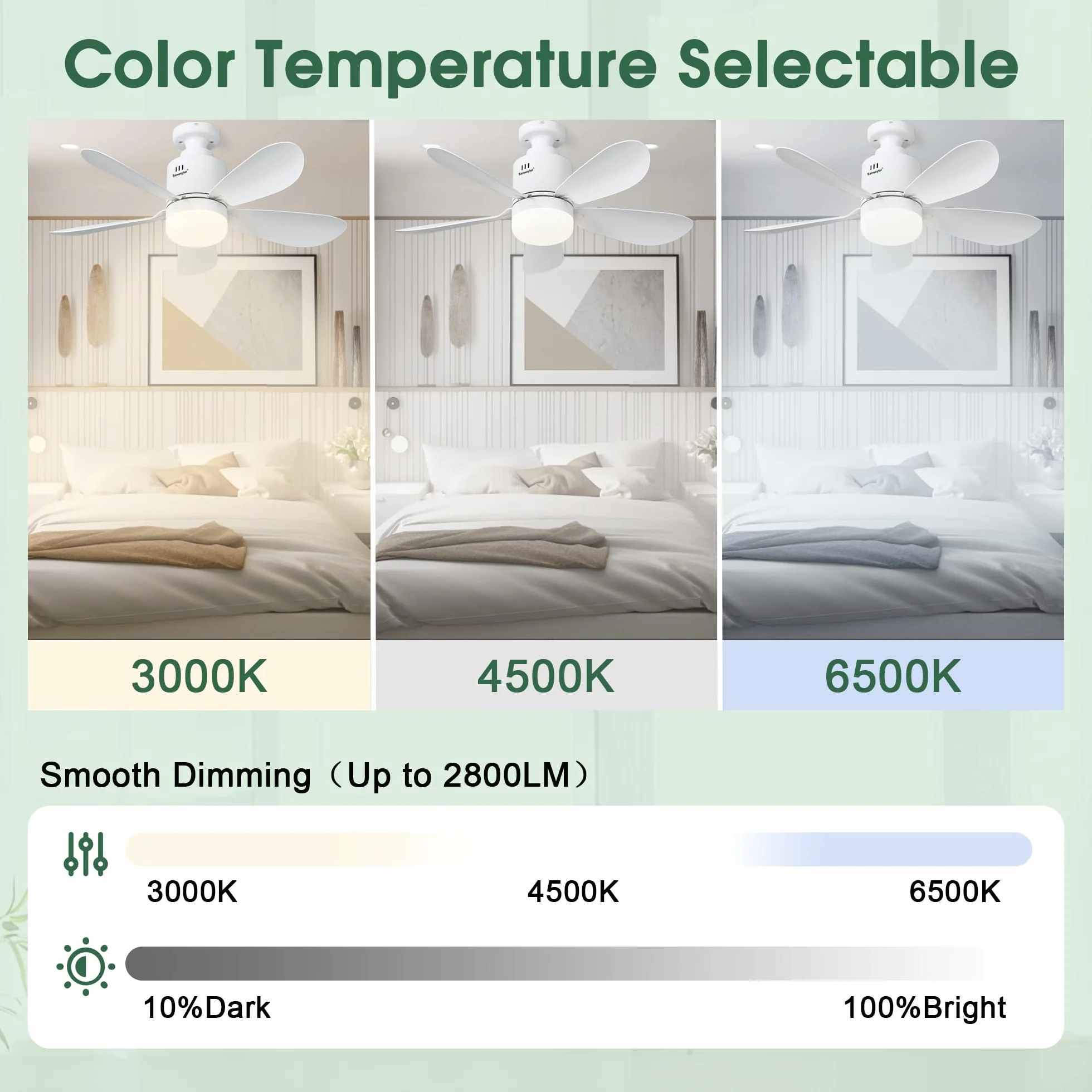 Ventilador de Techo con LED, Mando a Distancia 24W 53cm 3 Tonos Luz 4 Velocidades