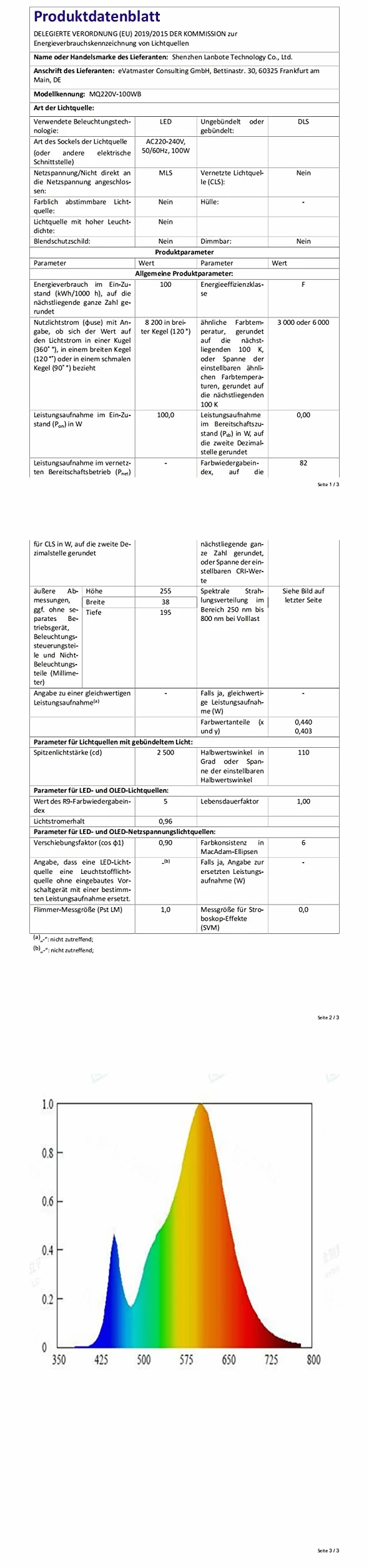 100W Focos Led Exterior 3000K Blanco Cálido Proyector LED IP65 Impermeable Luz de Seguridad para Iluminación Jardin Garaje Porche Foco Balcón Césped