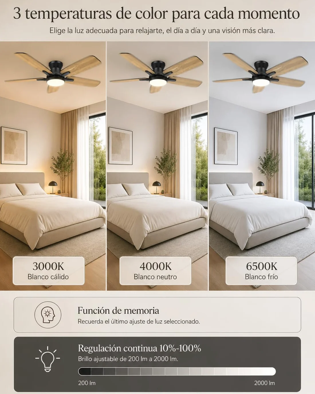 Airwit Ventilador de Techo con Luz Silencioso 106 cm, Mando a Distancia, Motor DC, 6 Velocidades, Aspas Doble Cara